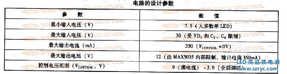 電路的設(shè)計(jì)參數(shù)表