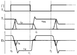 圖2 T1的控制信號和T1，D1的電壓、電流波形