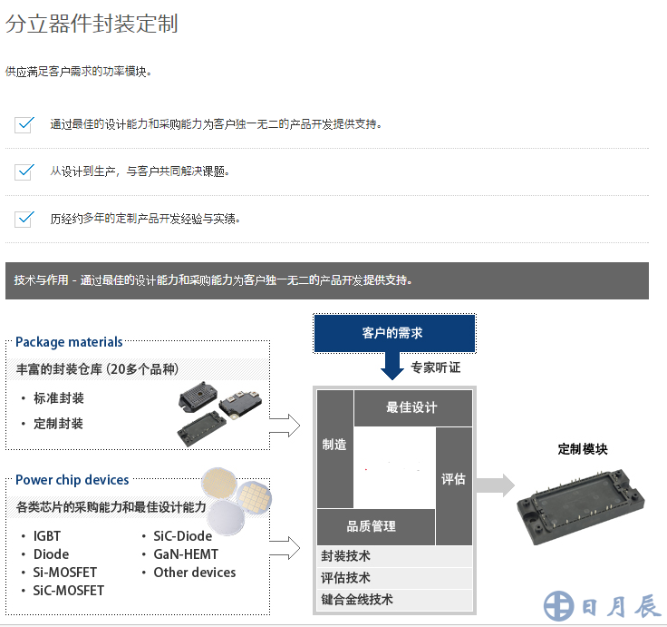 海飛樂技術(shù)有限公司分立器件封裝定制服務(wù)說明