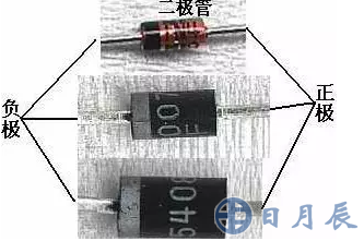 普通二極管有色端標(biāo)識一極為負(fù)極判斷