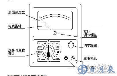 測(cè)量電阻：--先將表棒搭在一起短路，使指針向右偏轉(zhuǎn)，隨即調(diào)整“Ω”調(diào)零旋鈕，使指針恰好指到0。然后將兩根表棒分別接觸被測(cè)電阻（或電路）兩端，讀出指針在歐姆刻度線（第一條線）上的讀數(shù)，再乘以該檔標(biāo)的數(shù)字，就是所測(cè)電阻的阻值。例如用R*100擋測(cè)量電阻，指針指在80，則所測(cè)得的電阻值為80*100=8K。