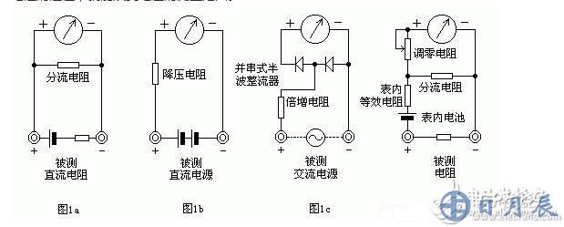 測(cè)量電阻：--先將表棒搭在一起短路，使指針向右偏轉(zhuǎn)，隨即調(diào)整“Ω”調(diào)零旋鈕，使指針恰好指到0。然后將兩根表棒分別接觸被測(cè)電阻（或電路）兩端，讀出指針在歐姆刻度線（第一條線）上的讀數(shù)，再乘以該檔標(biāo)的數(shù)字，就是所測(cè)電阻的阻值。例如用R*100擋測(cè)量電阻，指針指在80，則所測(cè)得的電阻值為80*100=8K。