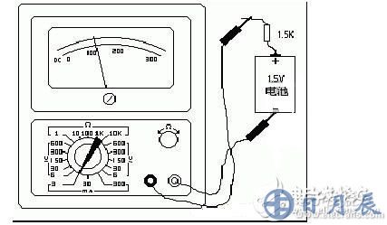 測(cè)量電阻：--先將表棒搭在一起短路，使指針向右偏轉(zhuǎn)，隨即調(diào)整“Ω”調(diào)零旋鈕，使指針恰好指到0。然后將兩根表棒分別接觸被測(cè)電阻（或電路）兩端，讀出指針在歐姆刻度線（第一條線）上的讀數(shù)，再乘以該檔標(biāo)的數(shù)字，就是所測(cè)電阻的阻值。例如用R*100擋測(cè)量電阻，指針指在80，則所測(cè)得的電阻值為80*100=8K。