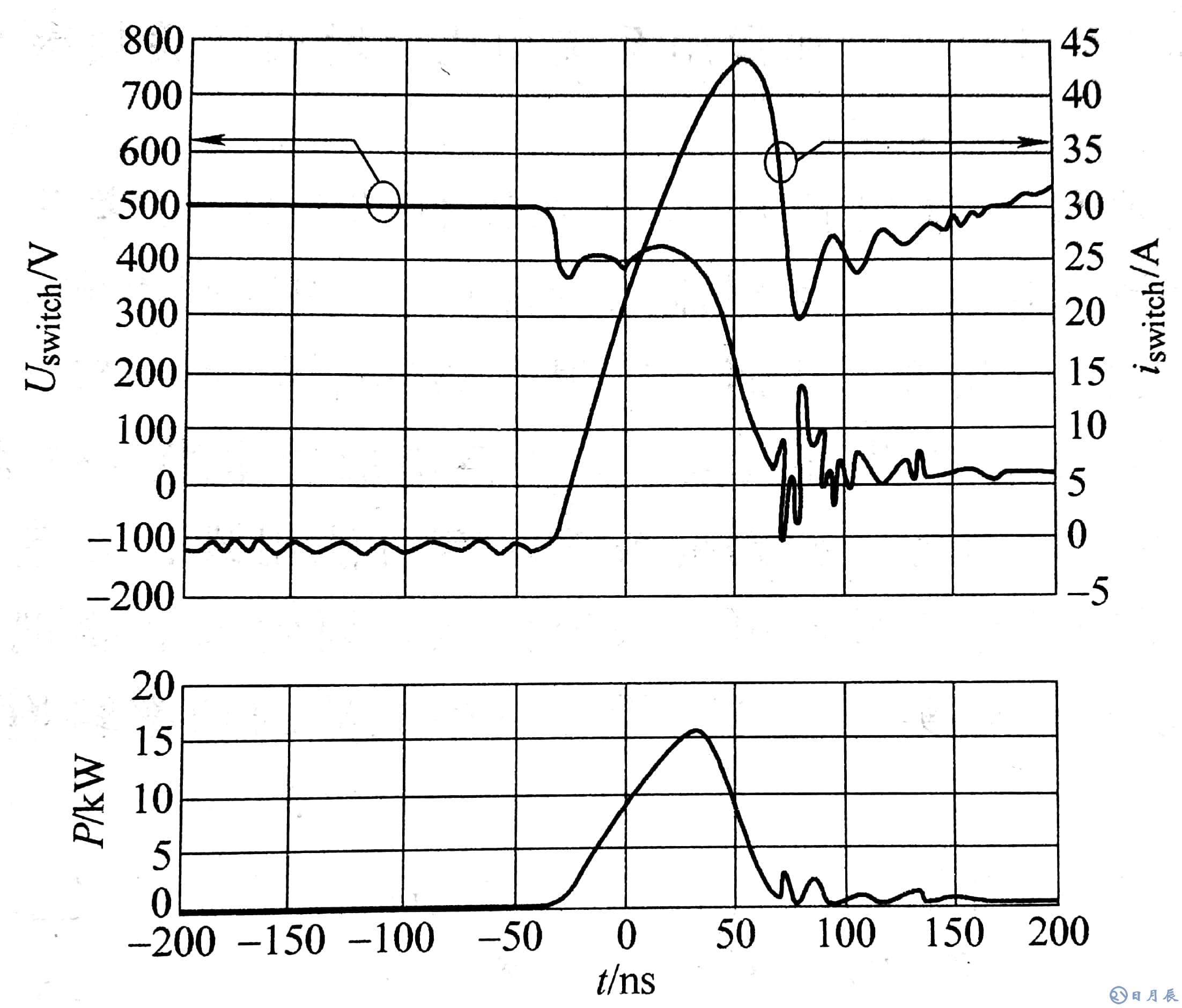 升壓開(kāi)關(guān)使用Si二極管時(shí)，電壓、電流在導(dǎo)通時(shí)的開(kāi)關(guān)損耗