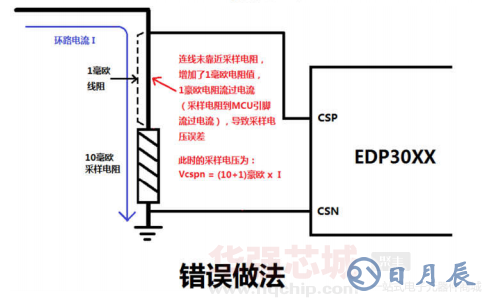 PCB設(shè)計(jì)錯誤做法.png