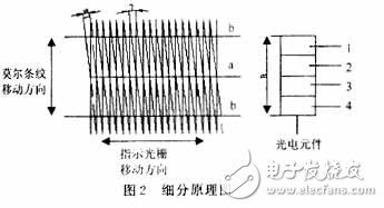 基于光柵位移傳感器硬件電路設(shè)計