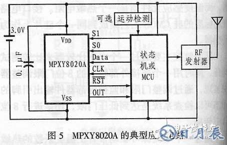 MPXY8020A系列8引腳監(jiān)控傳感器應(yīng)用電路設(shè)計(jì)