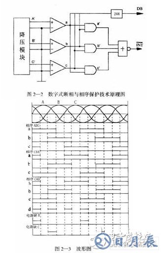 以51單片機(jī)為核心的斷相與相序保護(hù)數(shù)字控制系統(tǒng)設(shè)計(jì)