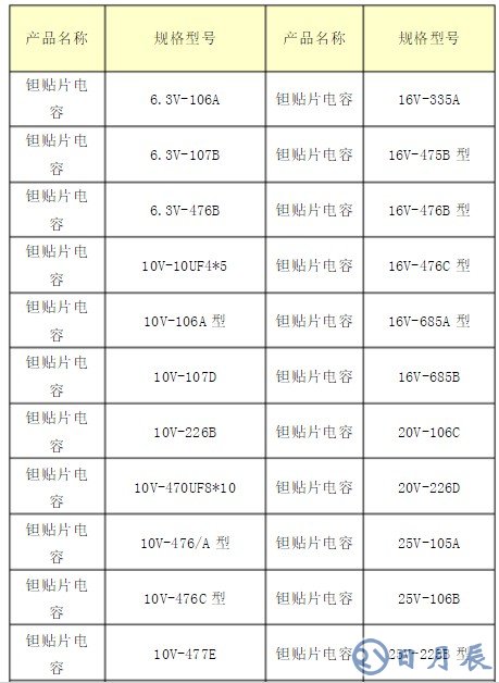 鉭電解電容器的型號介紹 貼片鉭電容耐壓值怎么看