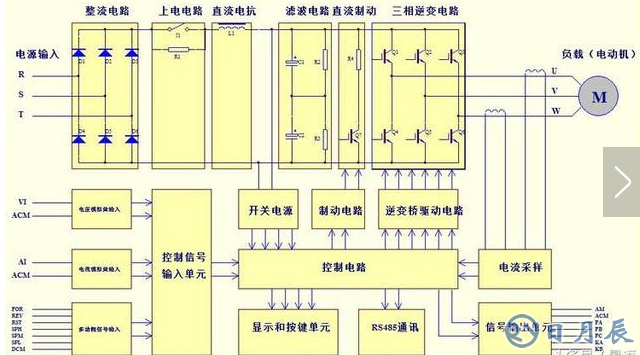 基于變頻器的薄膜電容應(yīng)用電路圖分析