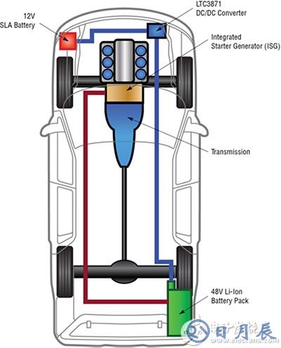 Linear Technology LTC3871 典型汽車應(yīng)用框圖