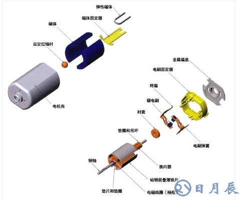 無(wú)刷電機(jī)怎樣增加功率 淺談無(wú)刷電機(jī)的特點(diǎn)