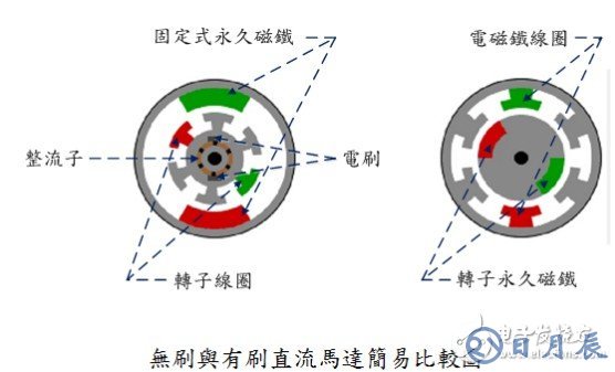 無(wú)刷電機(jī)怎樣增加功率 淺談無(wú)刷電機(jī)的特點(diǎn)