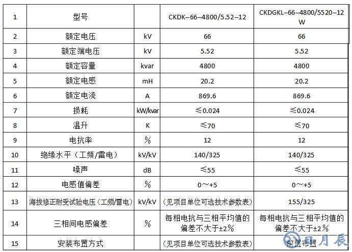 電抗器參數(shù)計算及說明