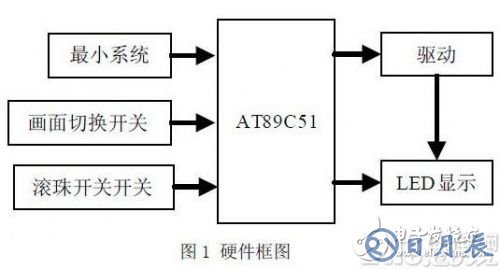 以AT89C51單片機(jī)為核心的發(fā)光二極管陣列控制系統(tǒng)設(shè)計(jì)