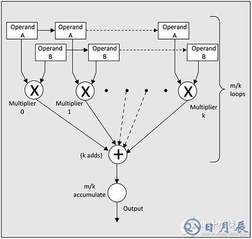 Lattice Semiconductor ECP5 高級 FPGA 示意圖