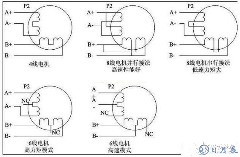 步進(jìn)驅(qū)動器接線圖