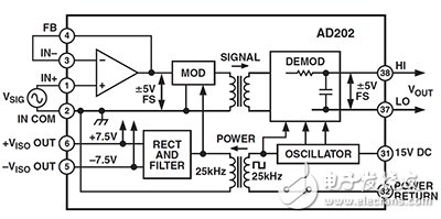 Analog Devices AD202JY 原理圖