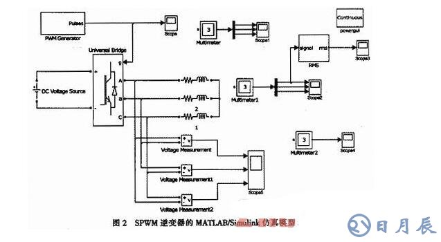 三相SPWM逆變器的調(diào)制建模和仿真詳解