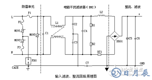 交流電源濾波器電路圖及作用分析