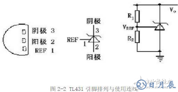 光耦開關電源電路圖大全（光電耦合器/可控精密穩(wěn)壓源）