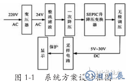 基于SEPIC變換器的開關(guān)電源電路設(shè)計(jì)