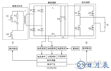 60v轉(zhuǎn)220v逆變器的電路制作（幾款逆變器電路設(shè)計(jì)原理圖）