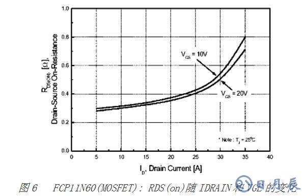 對MOSFET 與 IGBT詳細的區(qū)別分析以及舉例說明