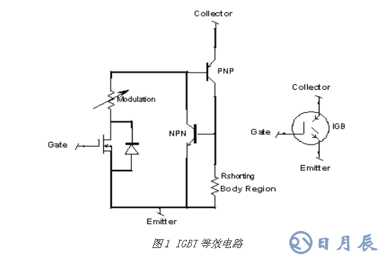 對MOSFET 與 IGBT詳細的區(qū)別分析以及舉例說明