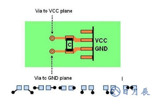 EMC作用是什么？淺析EMC在電路設(shè)計當(dāng)中的問題