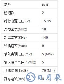 5532運(yùn)放做功放電路圖詳解