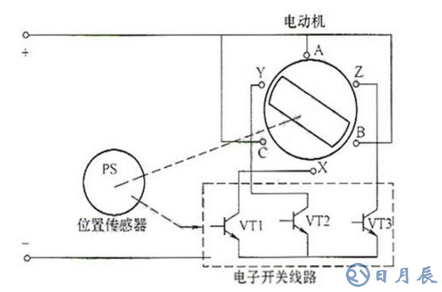 拆分無刷直流電機結(jié)構(gòu)