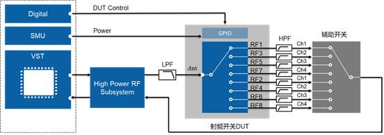 開關(guān)時(shí)間、諧波、互調(diào)失真測(cè)試的基本介紹