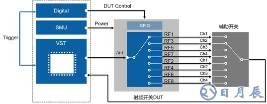 開關(guān)時(shí)間、諧波、互調(diào)失真測(cè)試的基本介紹