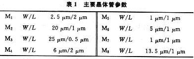 由MOS管構(gòu)成的開(kāi)關(guān)電流電路延遲線的設(shè)計(jì)方法