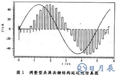 由MOS管構(gòu)成的開(kāi)關(guān)電流電路延遲線的設(shè)計(jì)方法