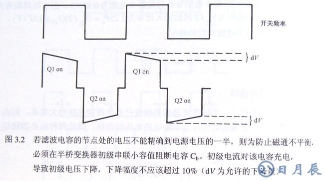 開關電源半橋隔直電容Cb要如何計算