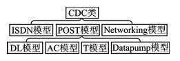 采用CC2531實現(xiàn)虛擬串口通信的USB接口設(shè)計