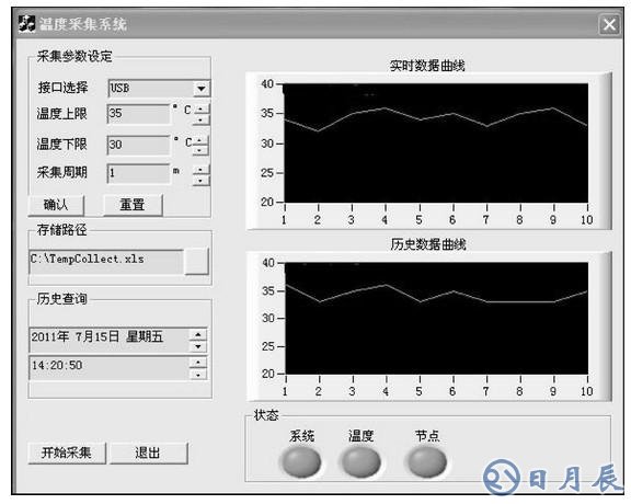 采用CC2531實現(xiàn)虛擬串口通信的USB接口設(shè)計