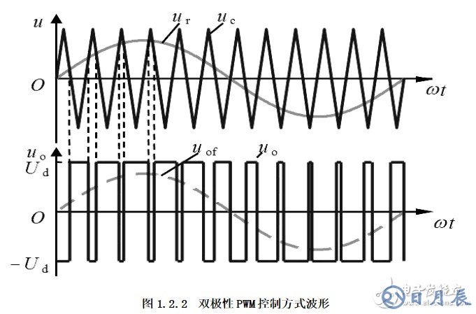 雙極性pwm原理圖分析 雙極性pwm應(yīng)用詳解