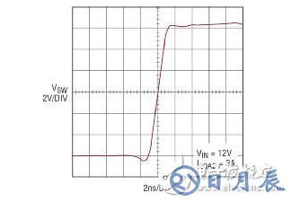 高功率單片式 Silent Switcher 2 穩(wěn)壓器