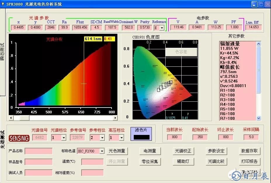 積分球測(cè)試光通量不準(zhǔn)確的解決方案