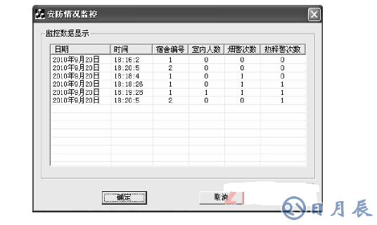 基于ARM LM3S1138的智能安防測控系統(tǒng)設(shè)計(jì)