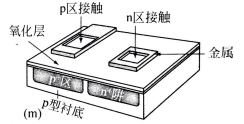 最終的器件有兩個(gè)接觸，一個(gè)連接n區(qū)，一個(gè)連接p襯底