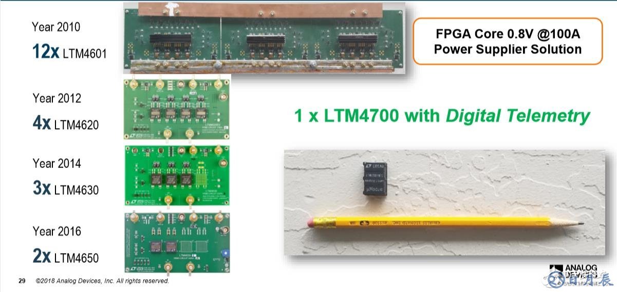 LTM4700只有拇指大小，厚度約和鉛筆一樣