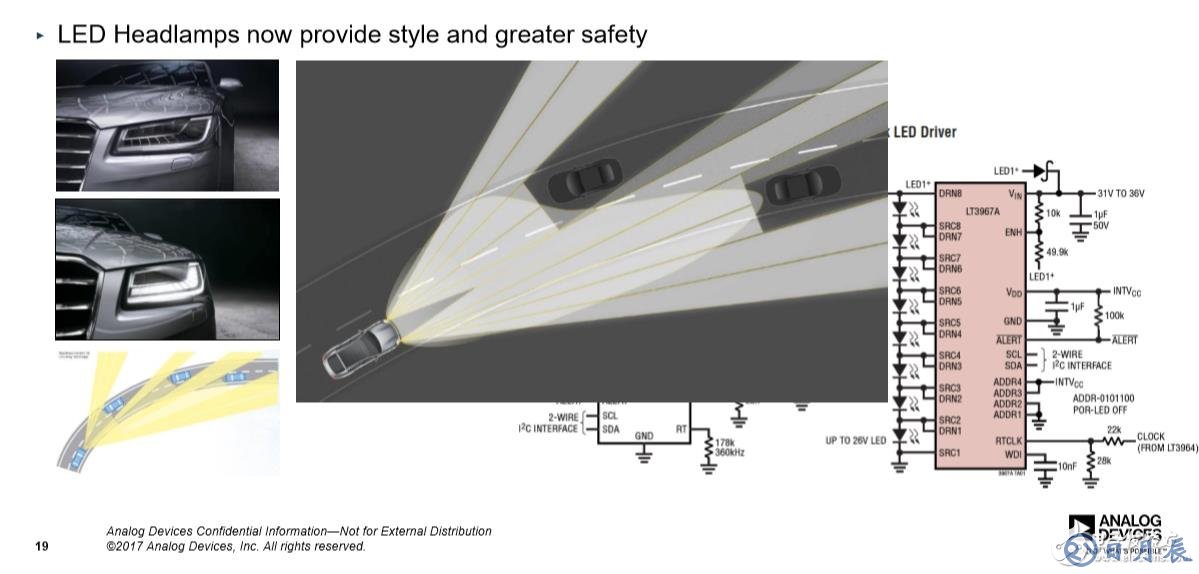 奧迪A8所采用的ADI汽車(chē)照明安全技術(shù)