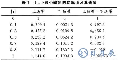 如何改善低壓電力線信道中的噪聲