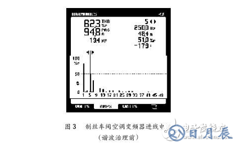 淺談?dòng)性措娏V波器在供電電網(wǎng)中諧波的治理