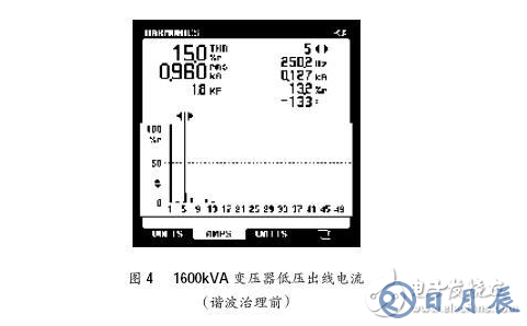 淺談?dòng)性措娏V波器在供電電網(wǎng)中諧波的治理