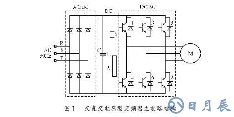 淺談?dòng)性措娏V波器在供電電網(wǎng)中諧波的治理